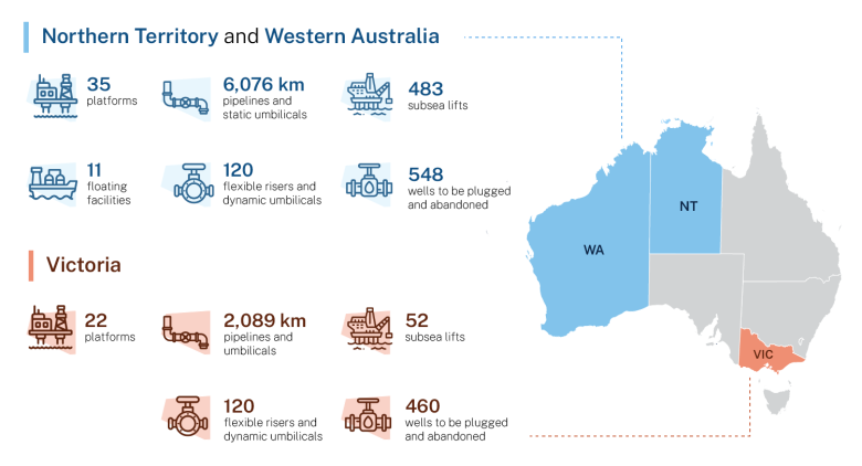 A map of Australia that shows the total amount of material to be removed from the ocean in Western Australia, the Northern Territory and Victoria. Full description follows. 