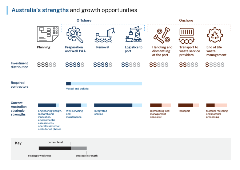 Australia's strengths and growth opportunities. Full description follows. 