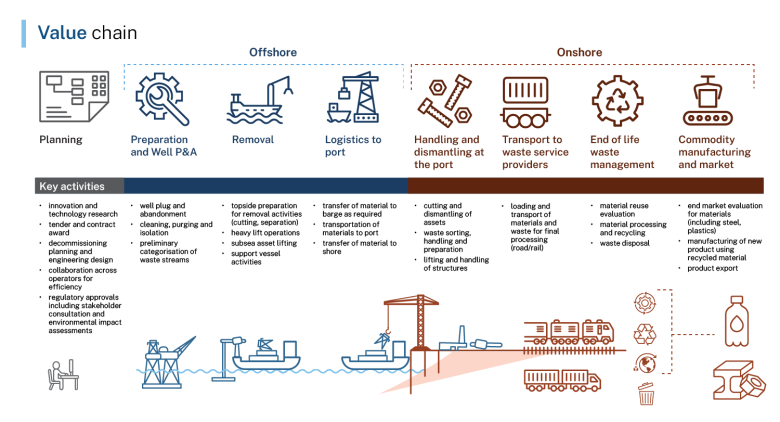 Value chain. Full description follows. 