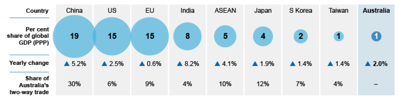 REQ Sept 2024 Macroeconomic outlook