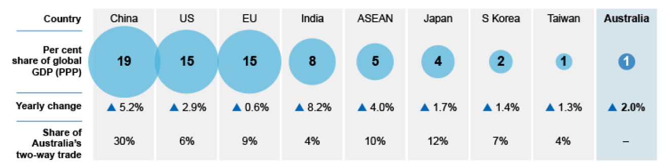 REQ Dec 2024 Macroeconomic outlook